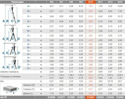 Krause лестница Corda, 700 см, б/у — изображение 3